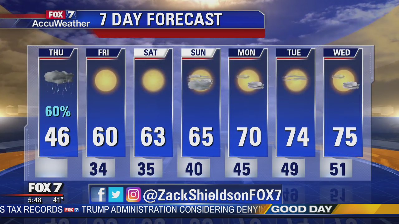 Morning weather forecast for November 14