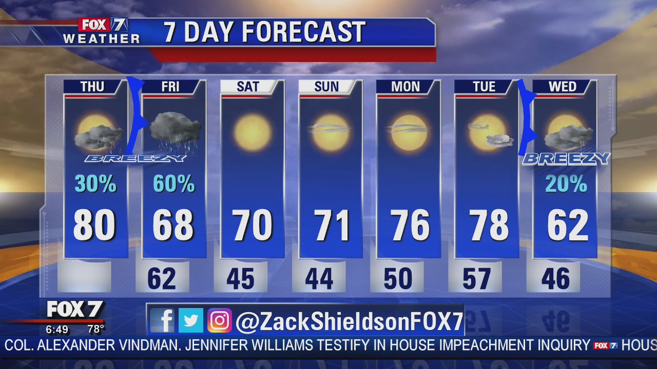 Morning weather forecast for November 21