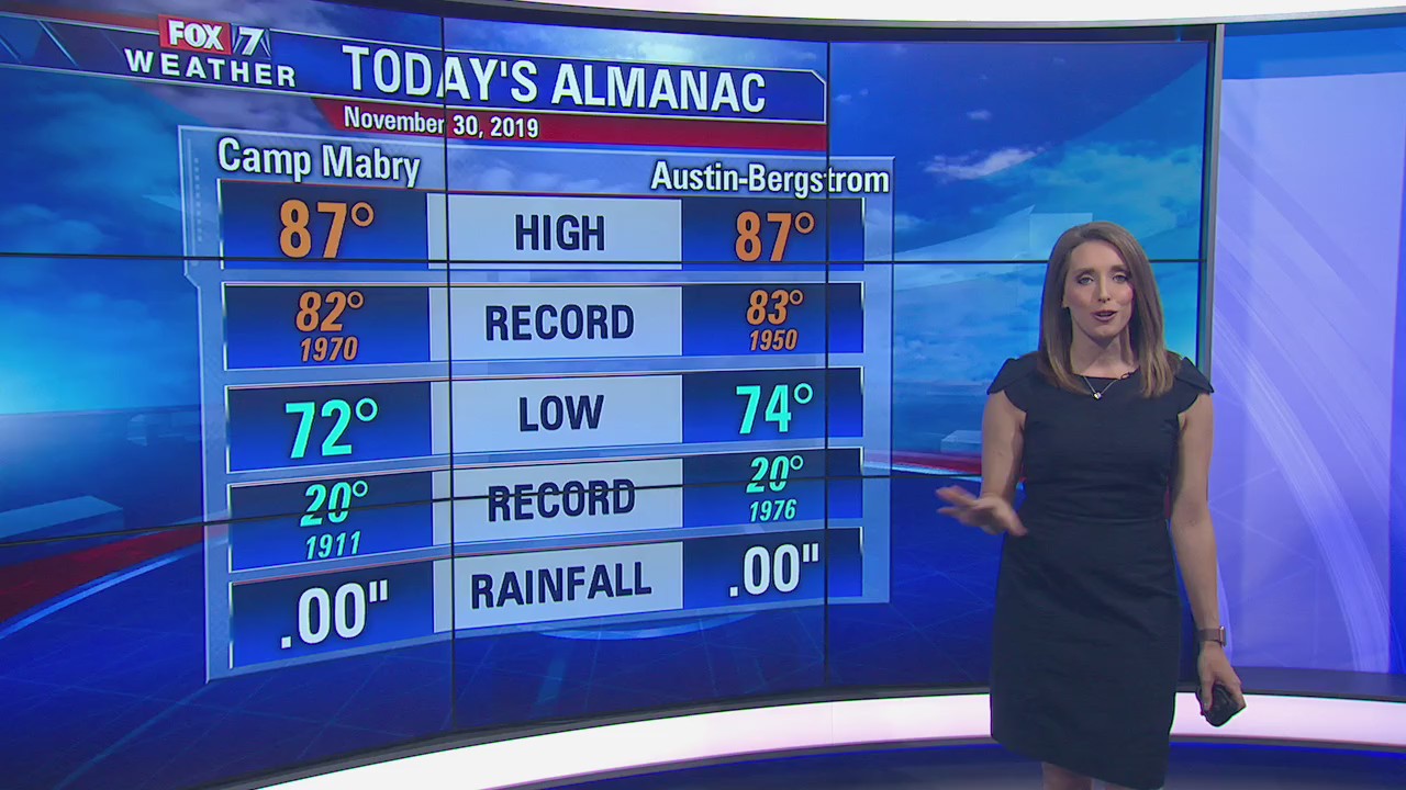 Evening weather forecast for November 30, 2019