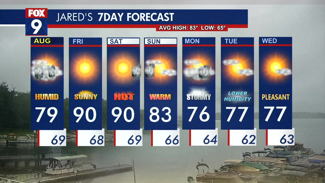 MN weather: Thursday afternoon forecast update | FOX 9 Minneapolis-St. Paul