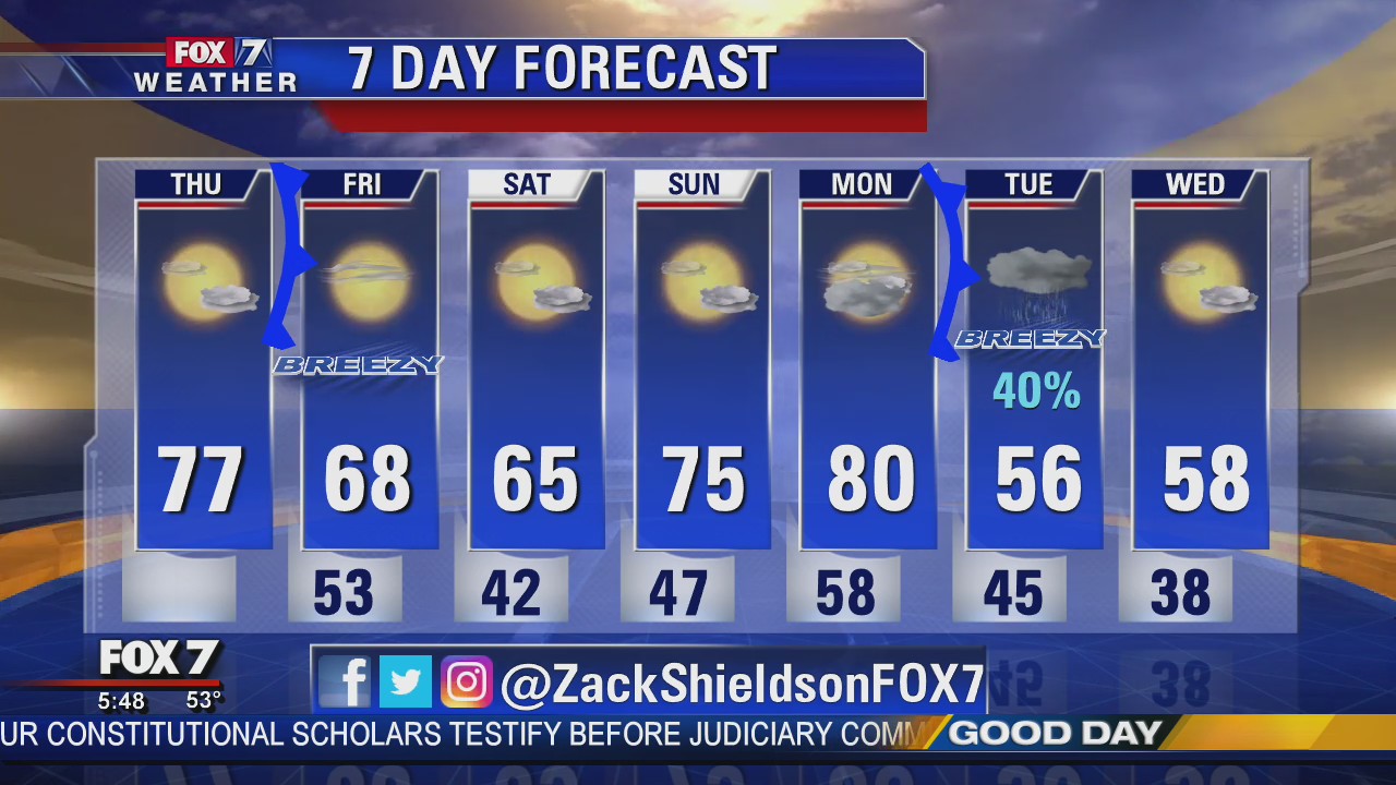 Morning weather forecast for December 5