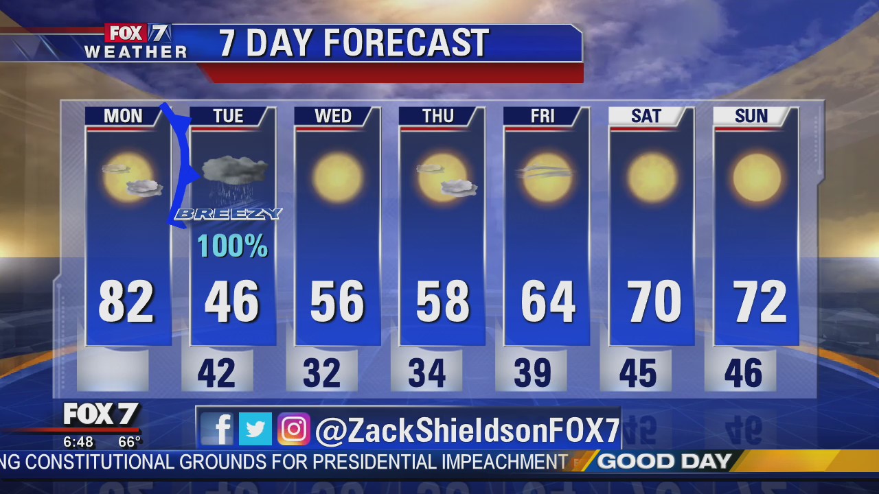 Morning weather forecast for December 9