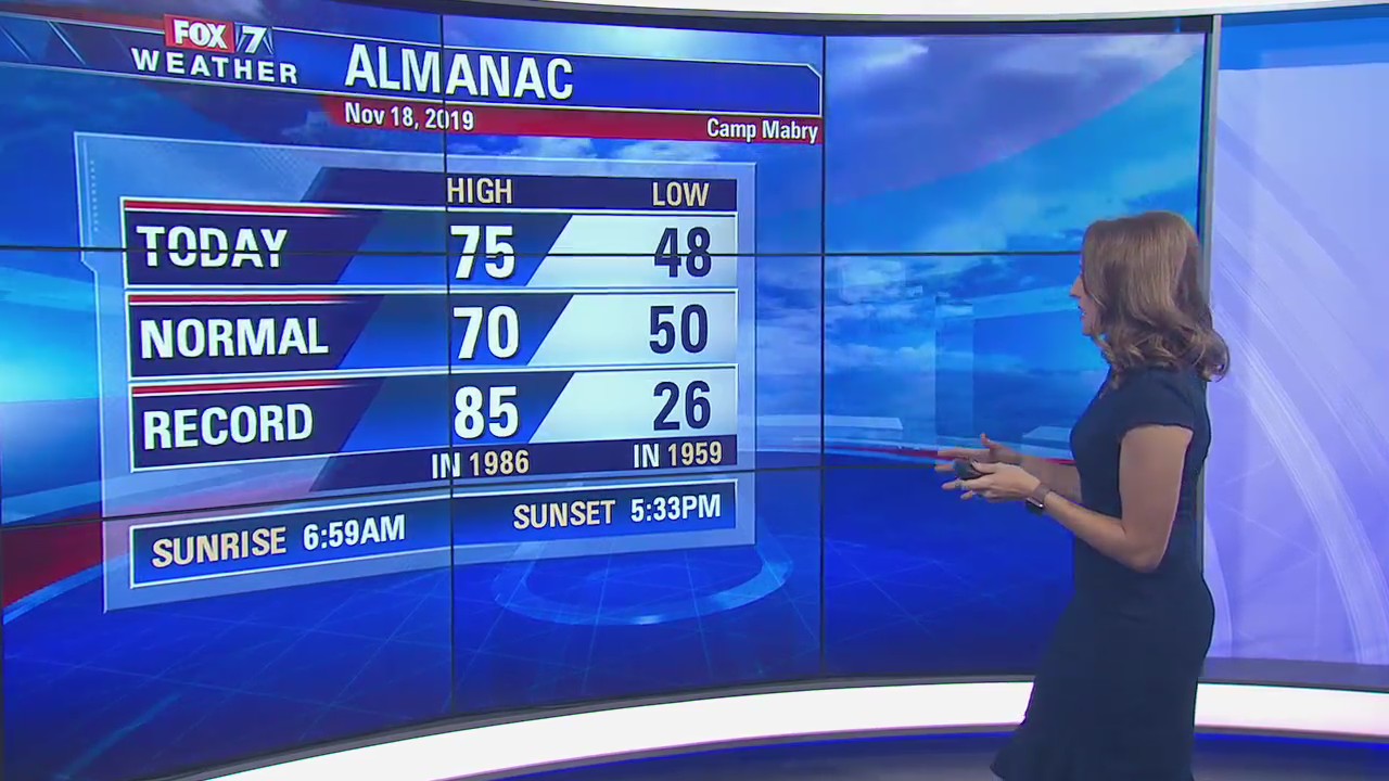 Evening weather forecast for November 18