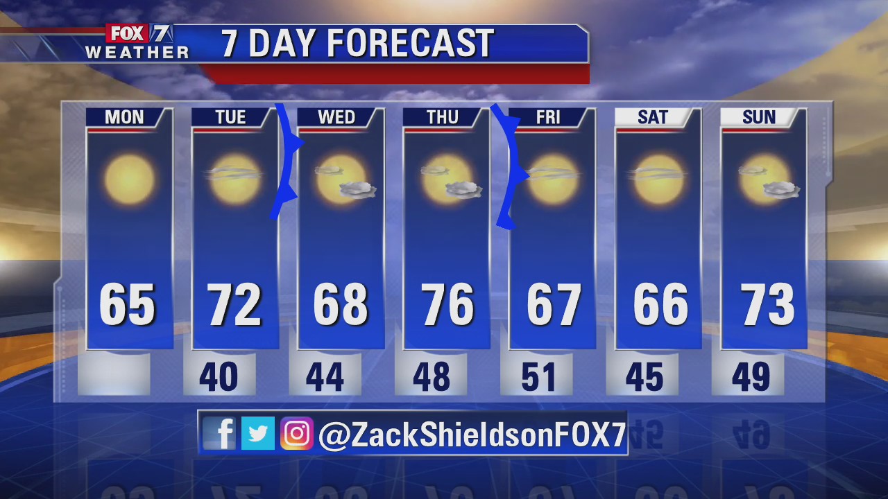 Morning weather forecast for December 2