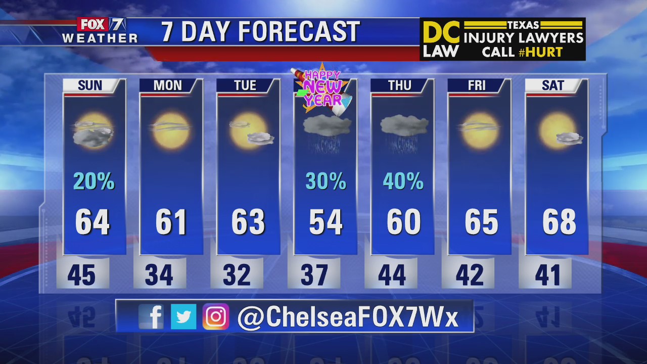 Evening weather forecast for December 28