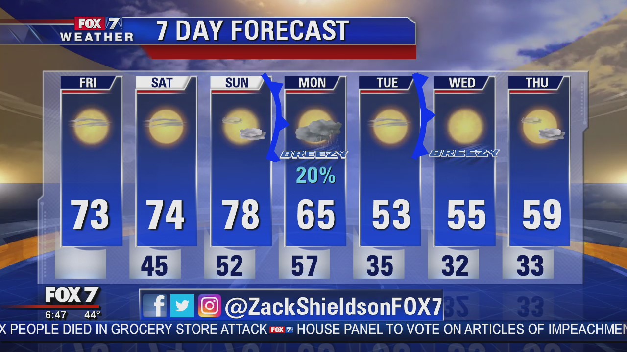 Morning weather forecast for December 13