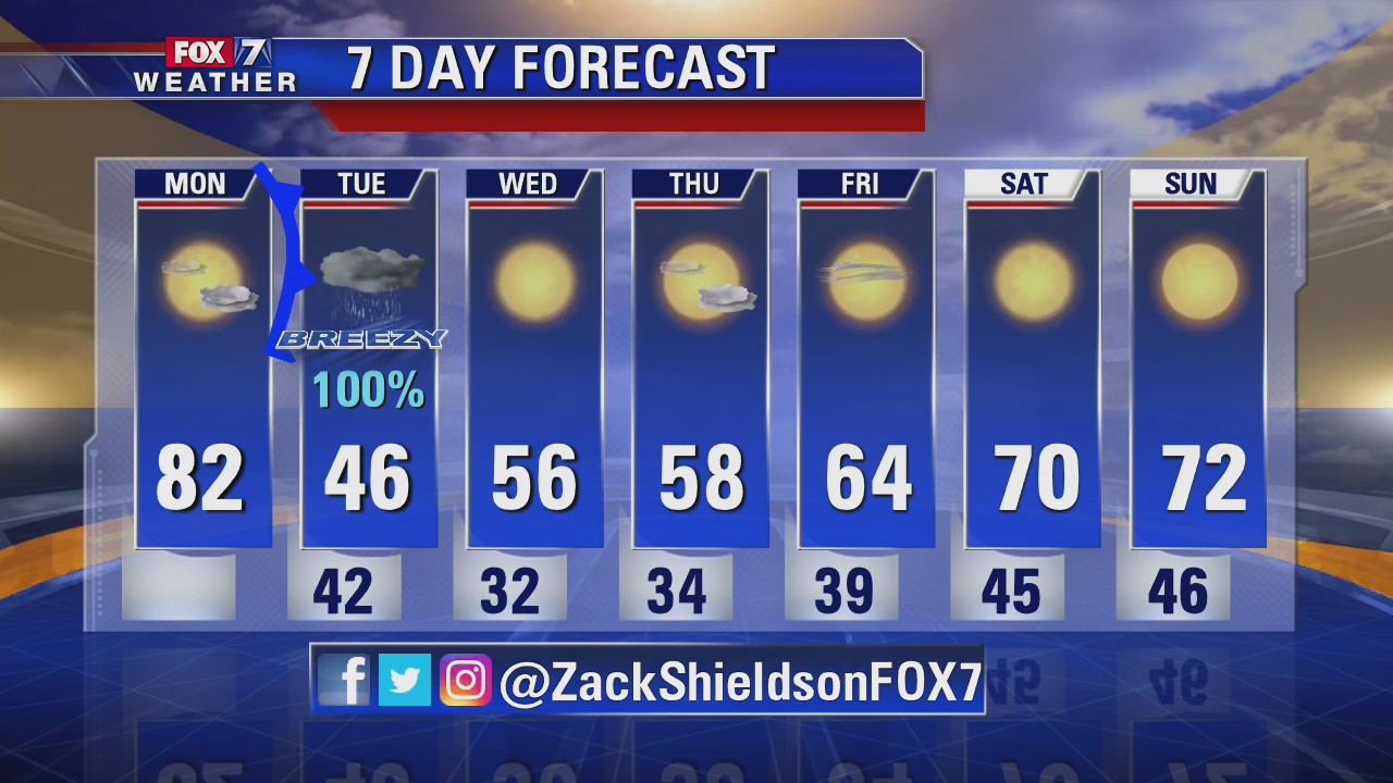 Noon weather forecast for December 9