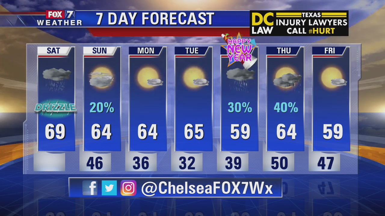 Morning weather forecast for December 28