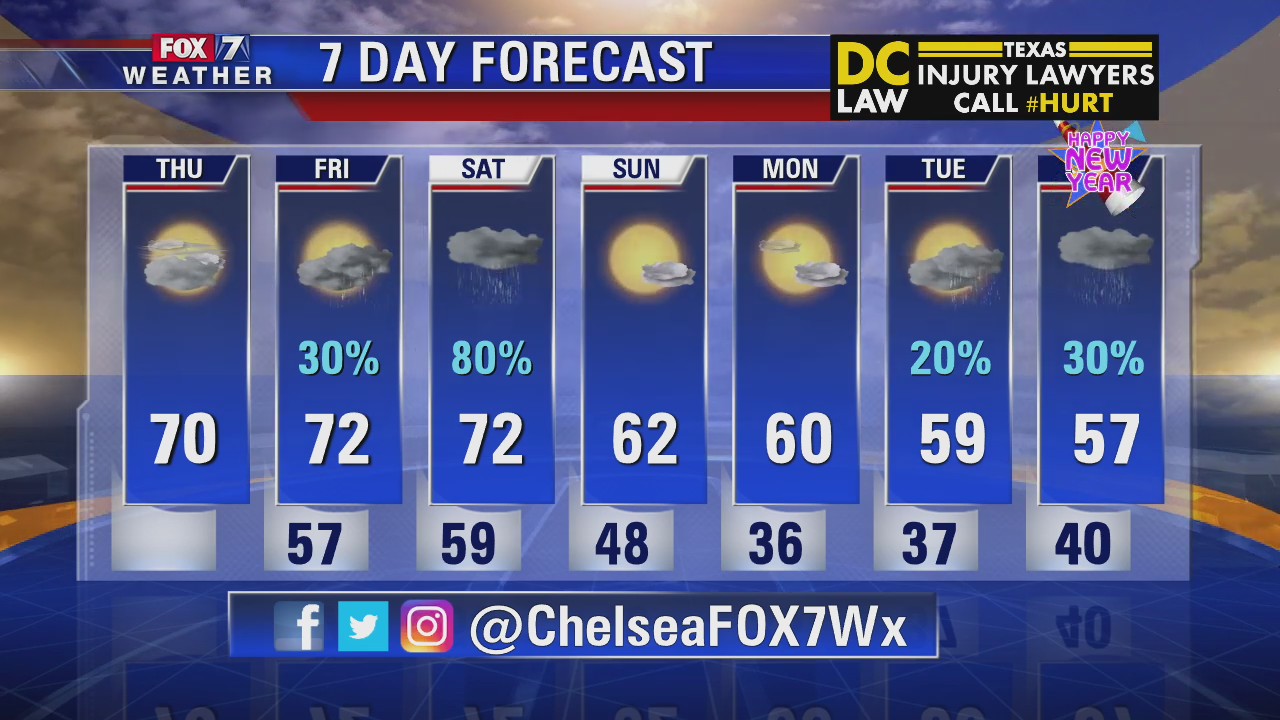 Noon weather forecast for December 26