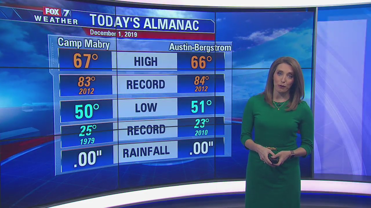 Afternoon weather forecast for December 1, 2019
