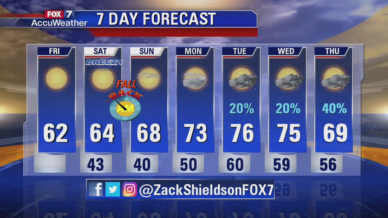 Noon weather forecast for November 1
