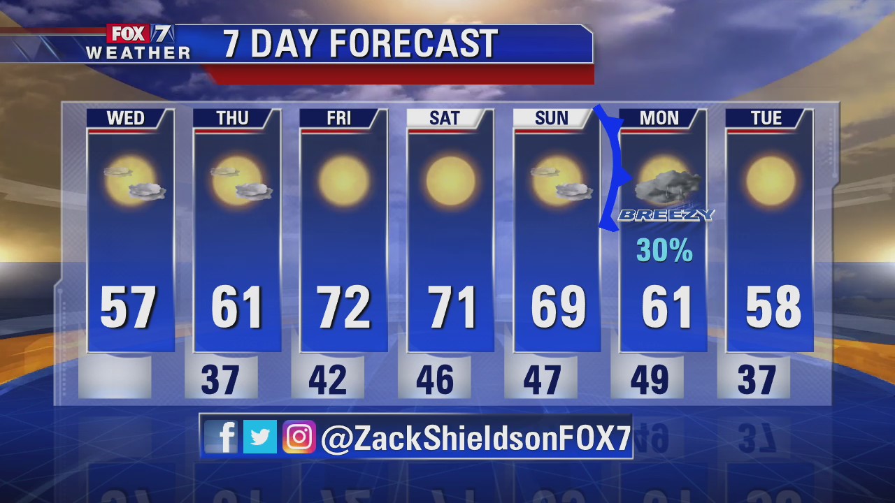 Noon weather forecast for December 11