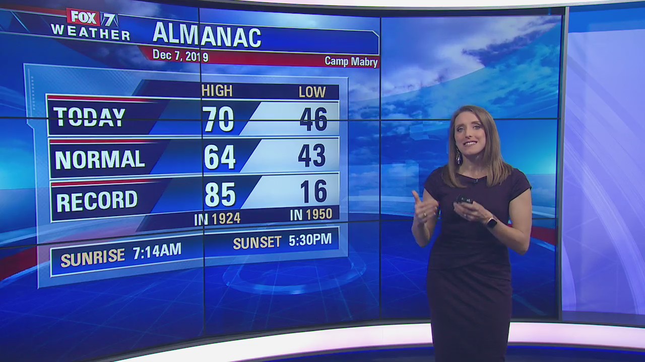 Evening weather forecast for December 7, 2019