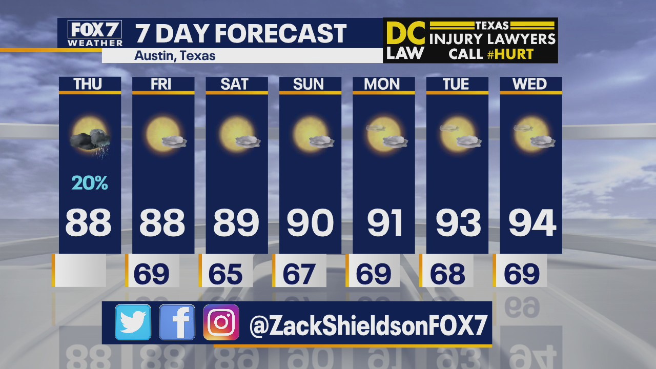 Morning weather forecast for May 28, 2020