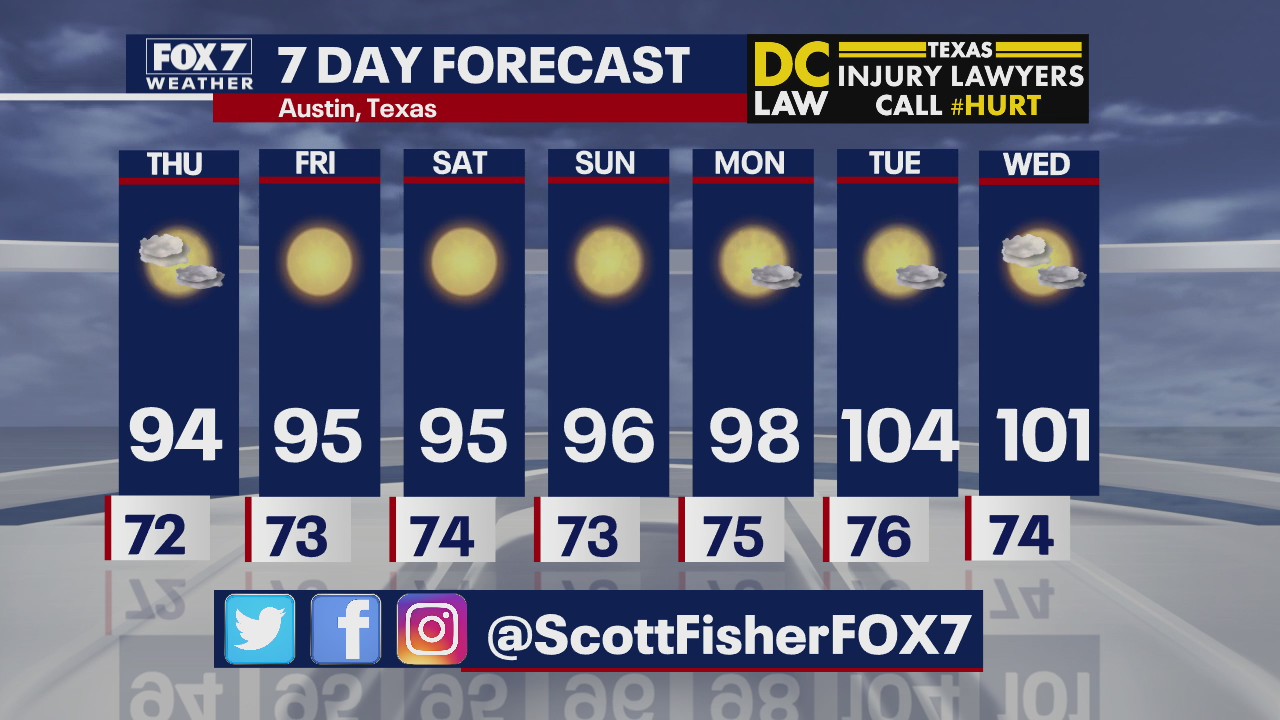 Evening weather forecast for June 3
