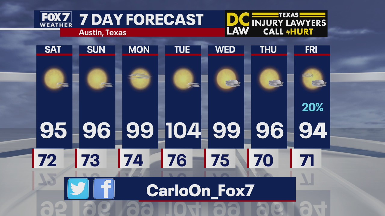 Evening weather forecast for June 5