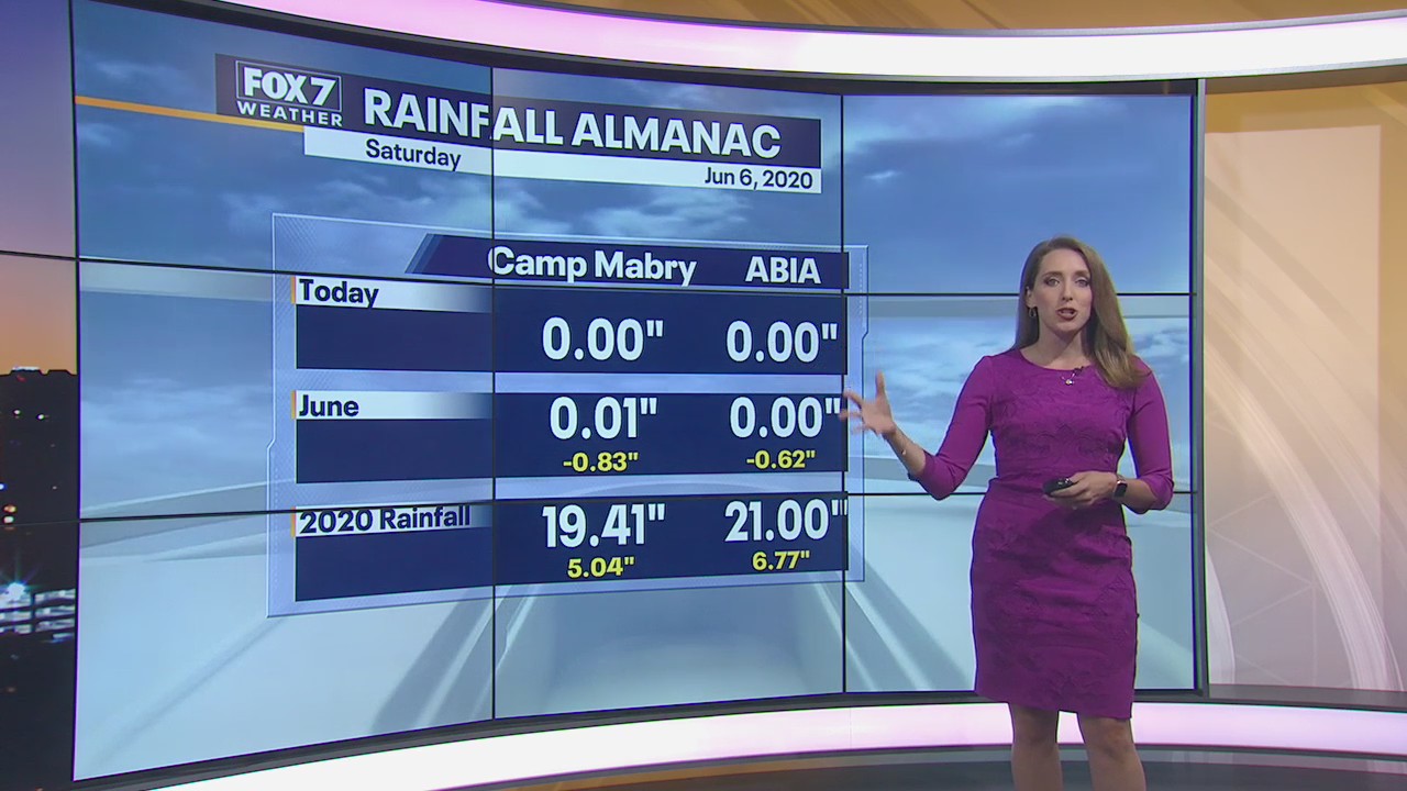 Morning weather forecast for June 6, 2020