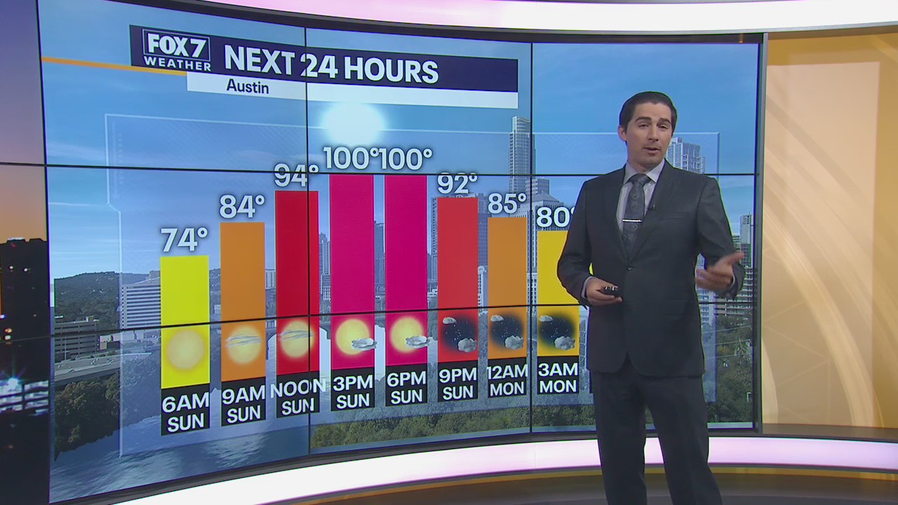 Morning weather forecast for July 5, 2020