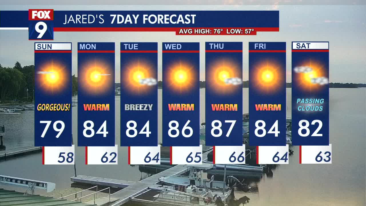 MN weather: 80s return and stick around this week