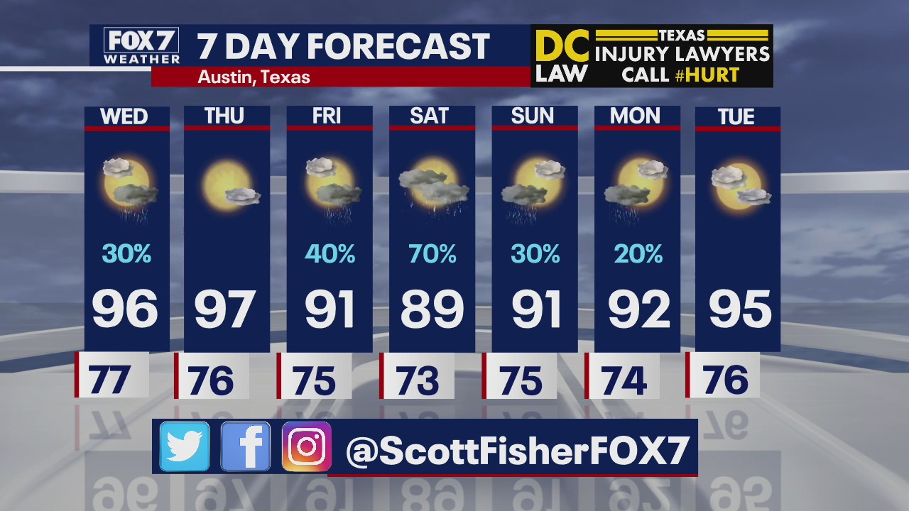 Evening weather forecast for July 21