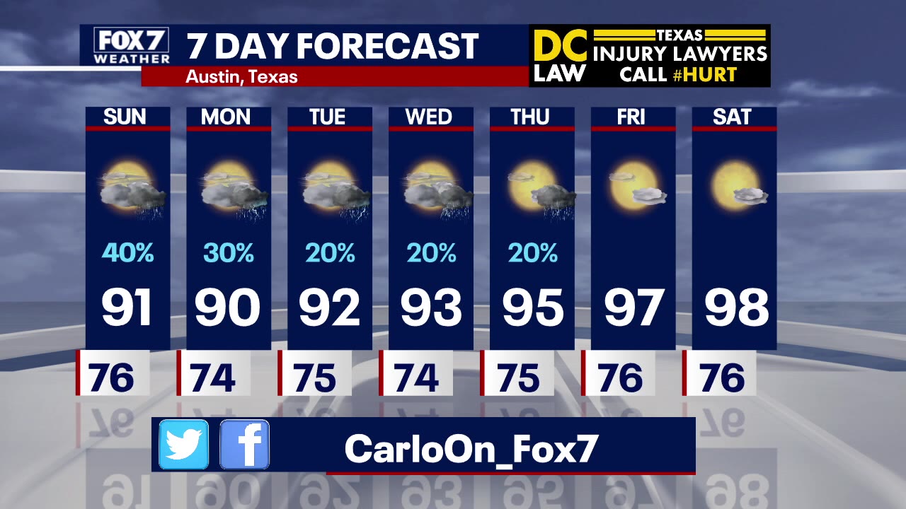 Evening weather forecast for July 25, 2020