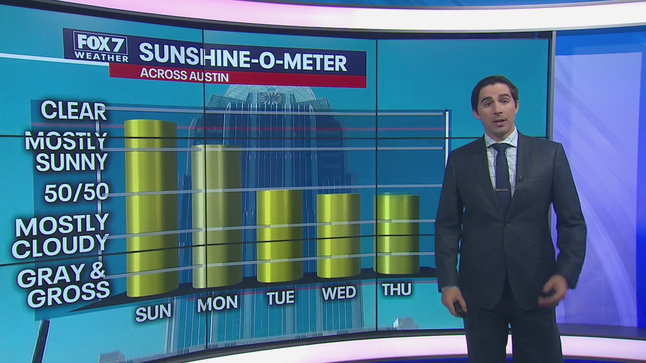 Evening weather forecast for July 18, 2020
