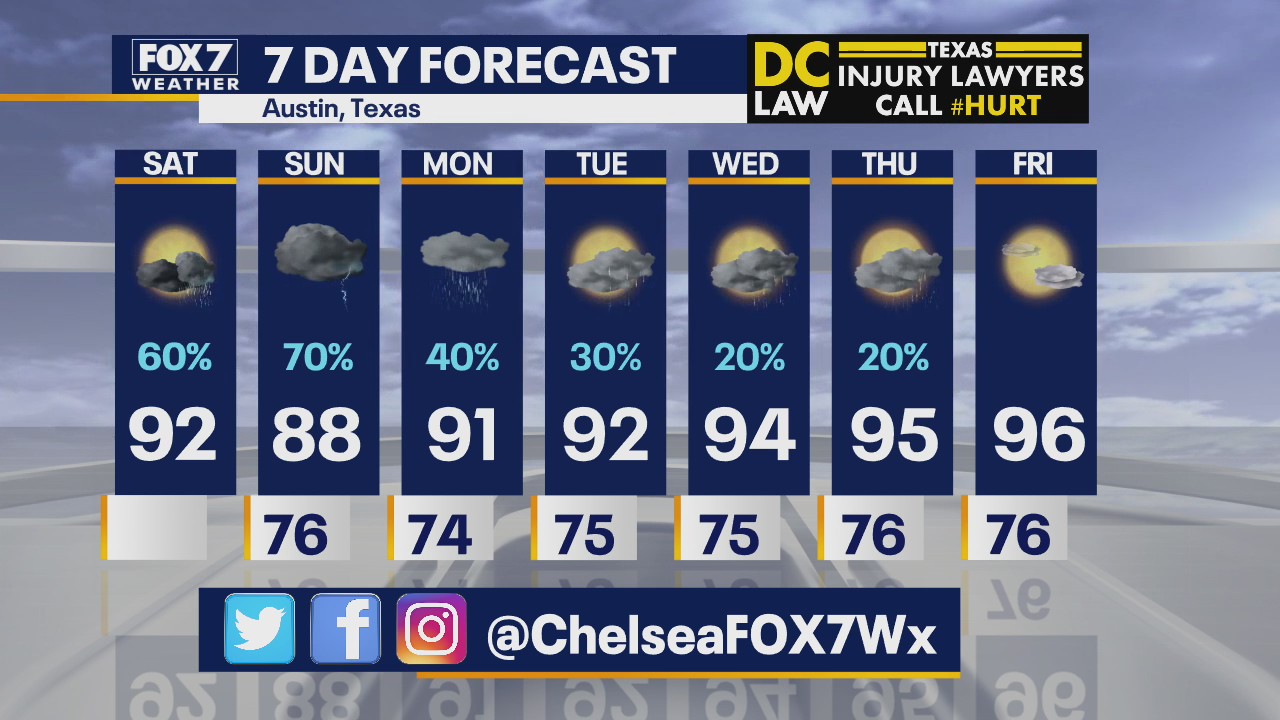 Morning weather forecast on July 25, 2020