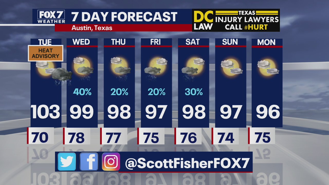 Evening weather forecast for August 31