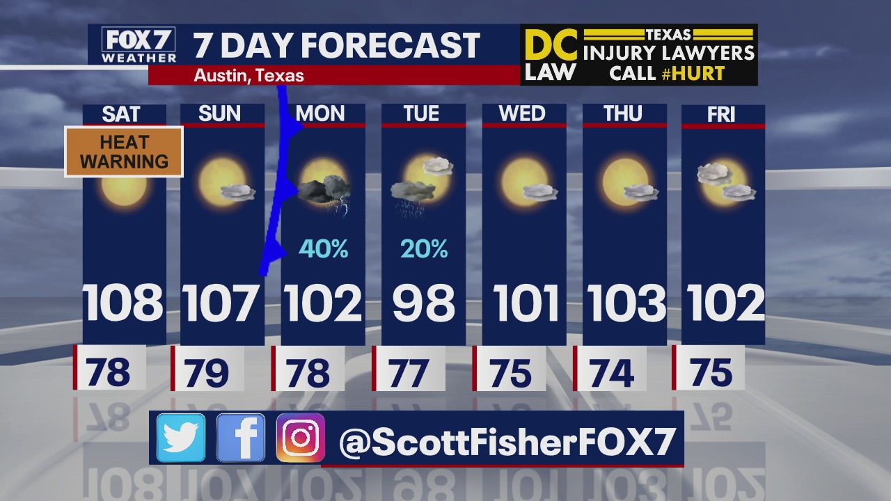 Evening weather forecast for August 14, 2020