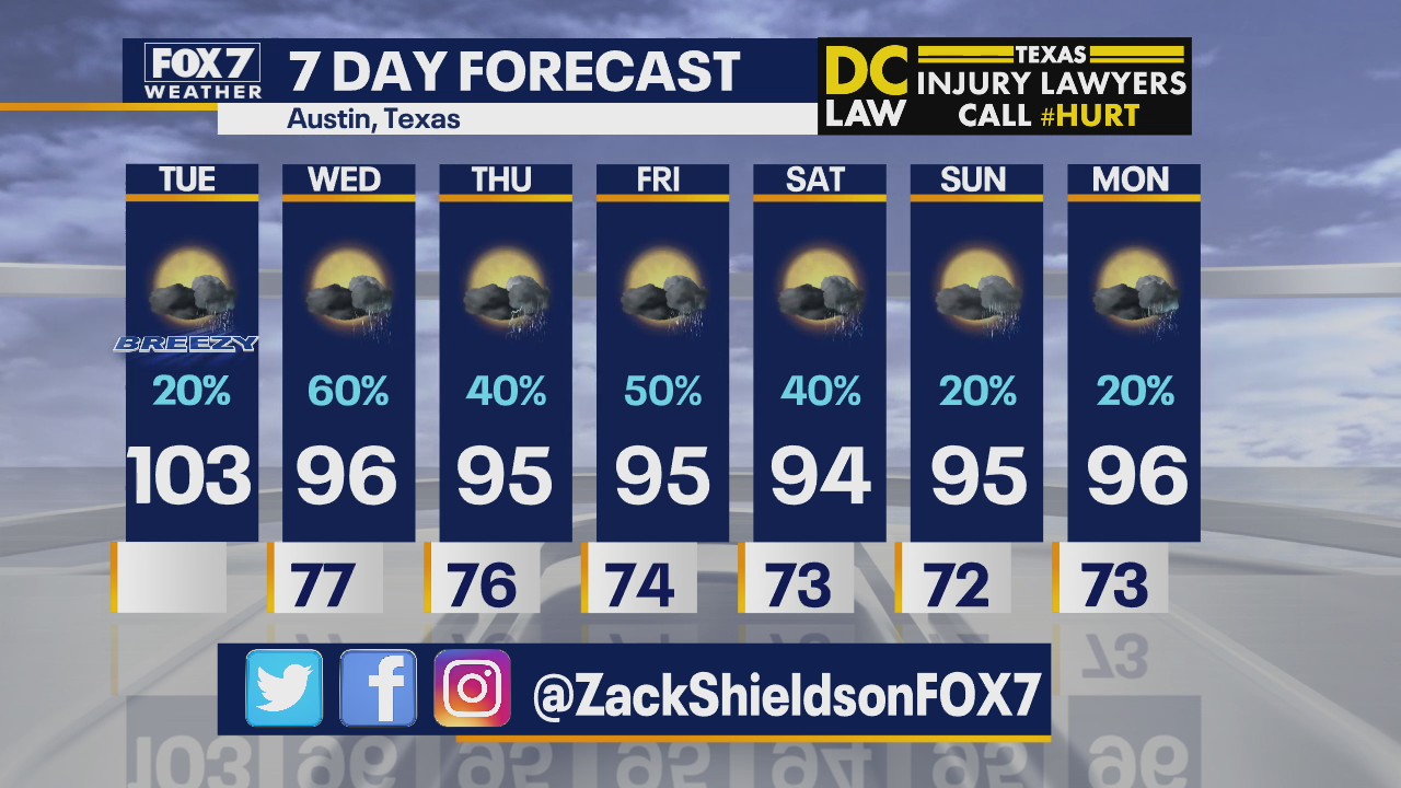 Morning weather forecast for September 1, 2020