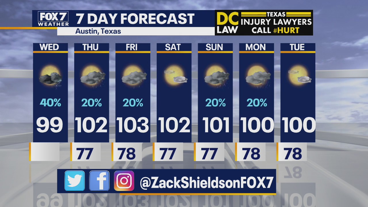 Noon weather forecast for August 26, 2020