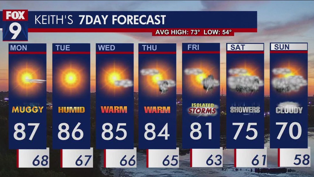 MN weather: Hot and muggy on Monday