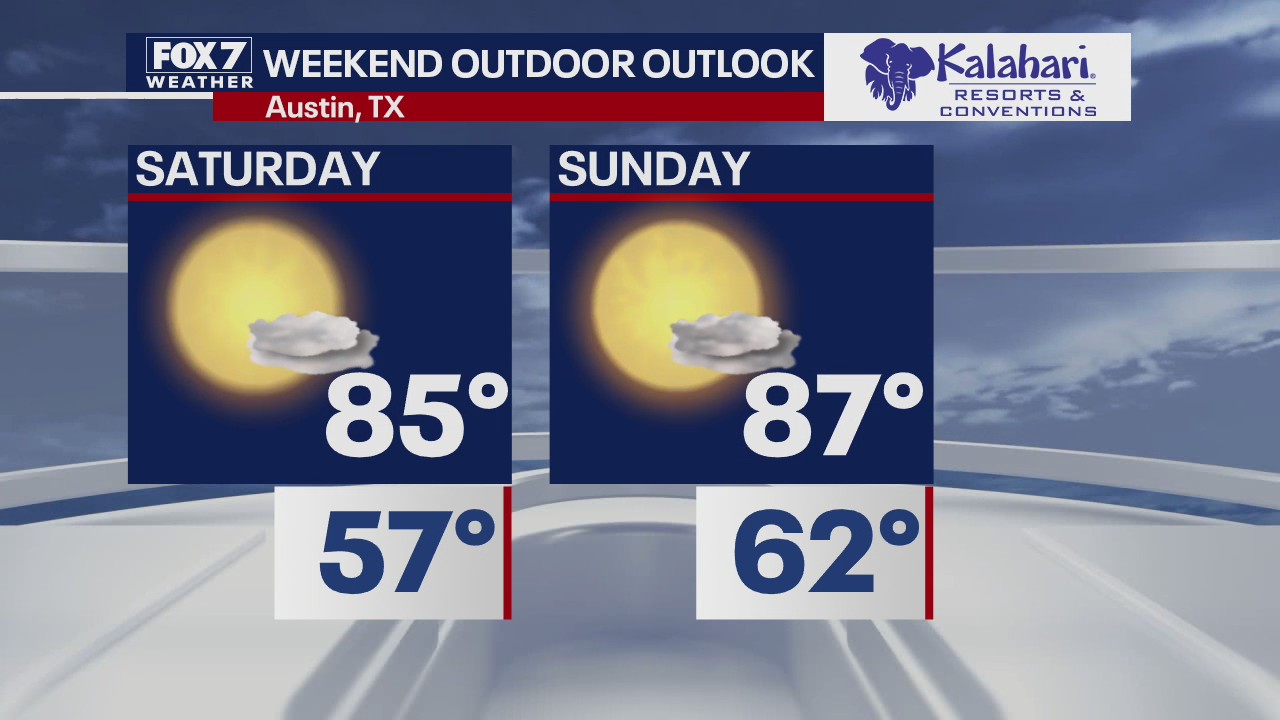 Kalahari Outdoor Outlook for September 30, 2020