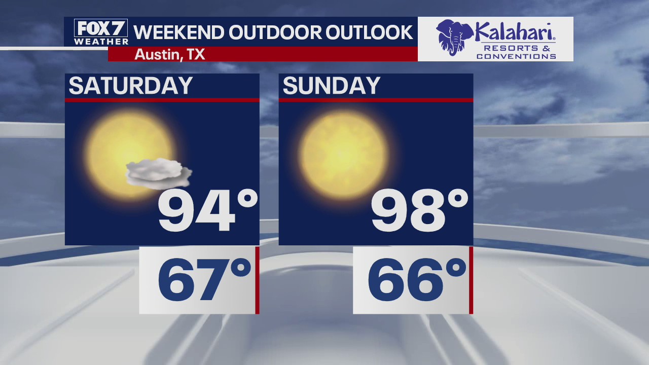 Kalahari Outdoor Outlook for October 7, 2020
