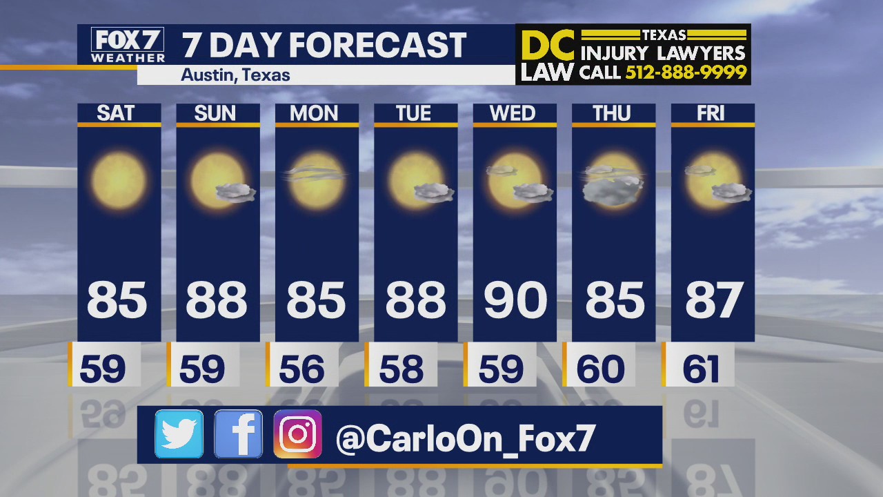 Morning weather forecast for October 3, 2020