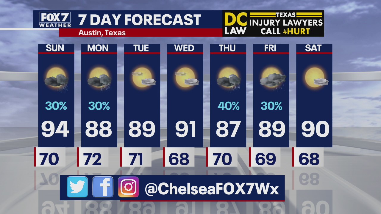 Evening weather forecast for September 12