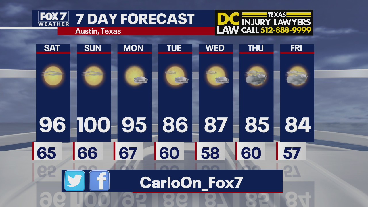 Evening weather forecast for October 9