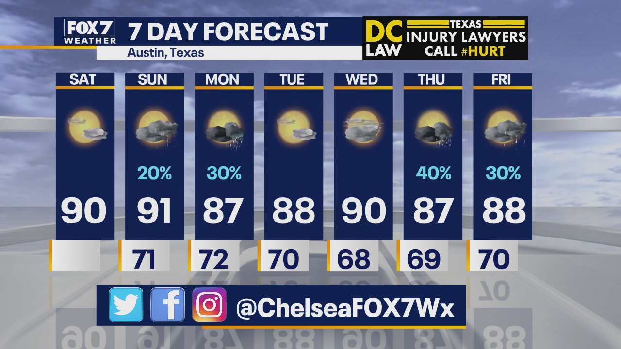 Morning weather forecast for September 12