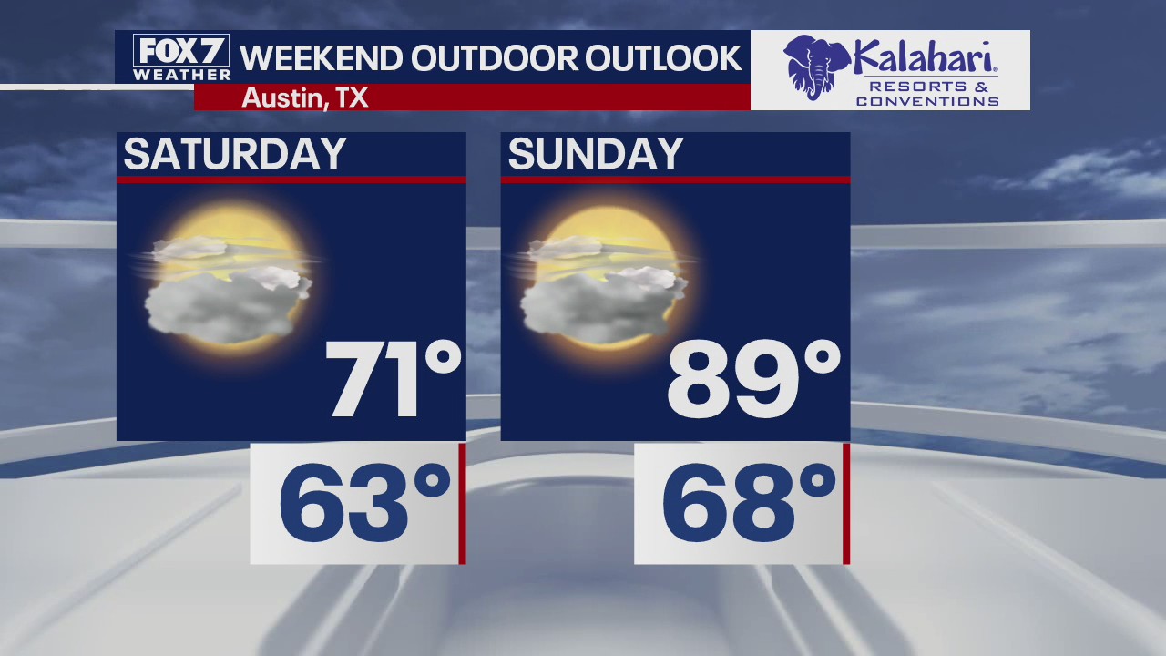 Kalahari Outdoor Outlook for October 21, 2020