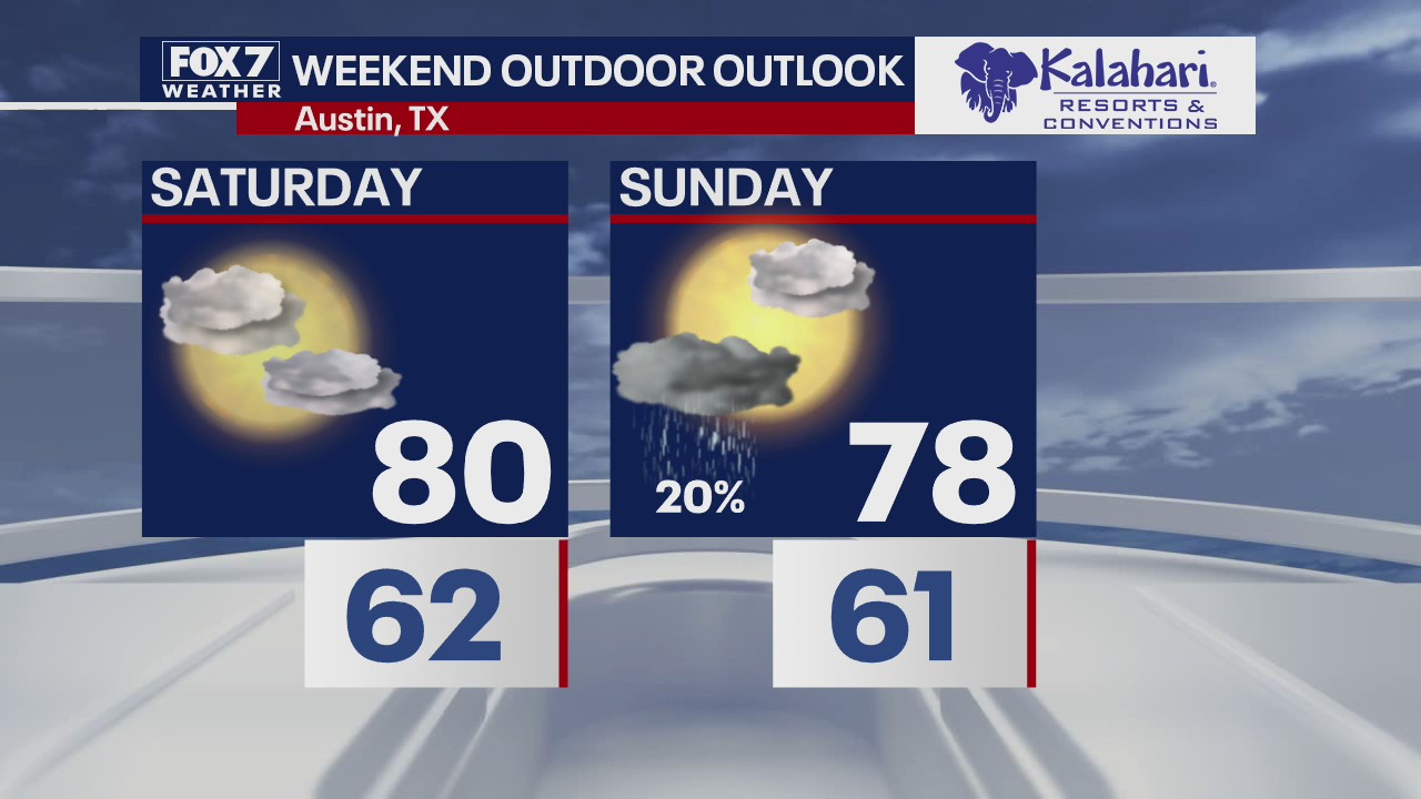 Kalahari Outdoor Outlook for November 19, 2020