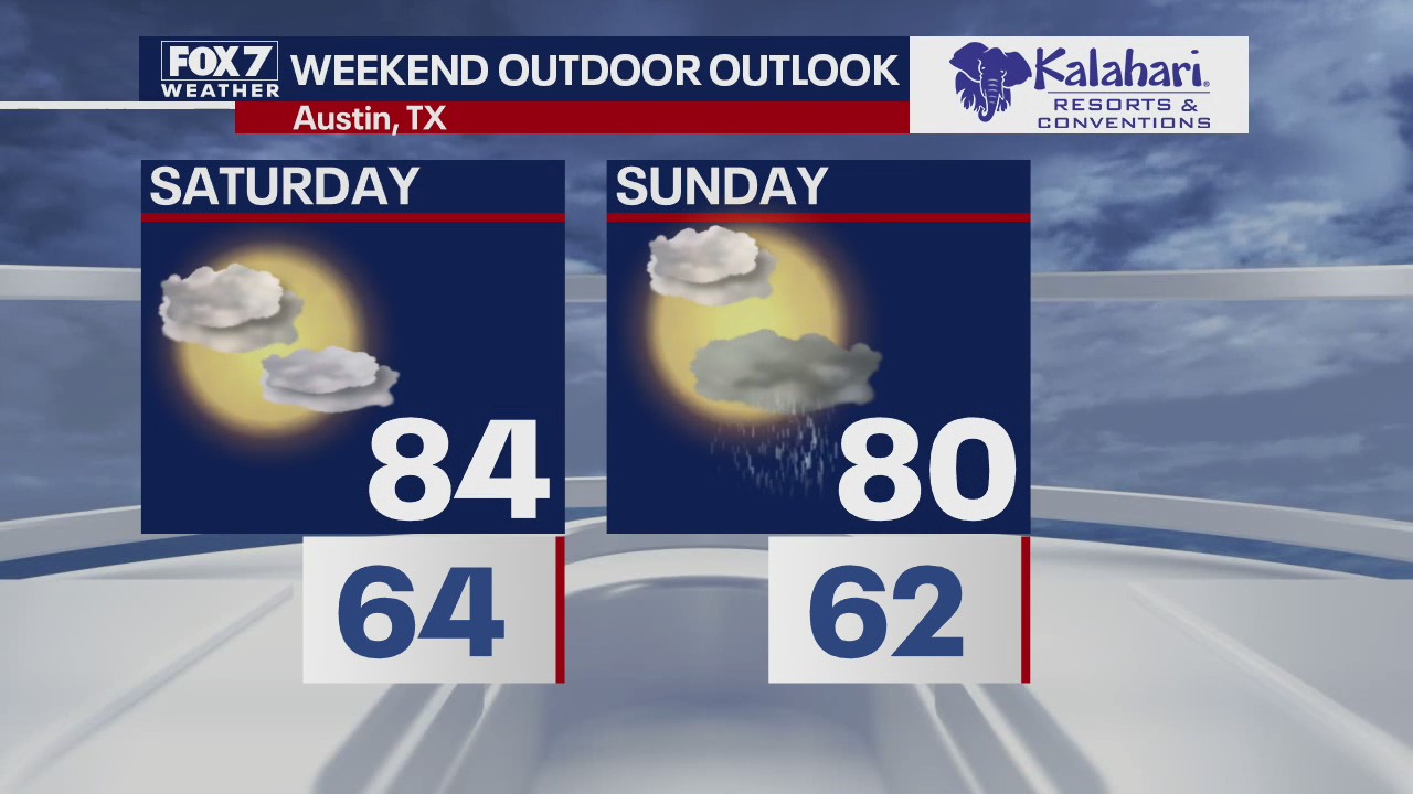 Kalahari Outdoor Outlook for November 11, 2020