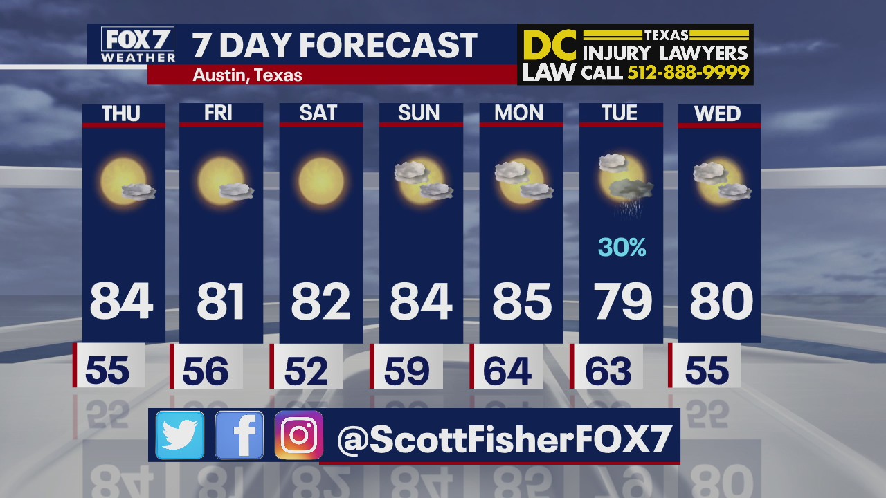 Evening weather forecast for November 4