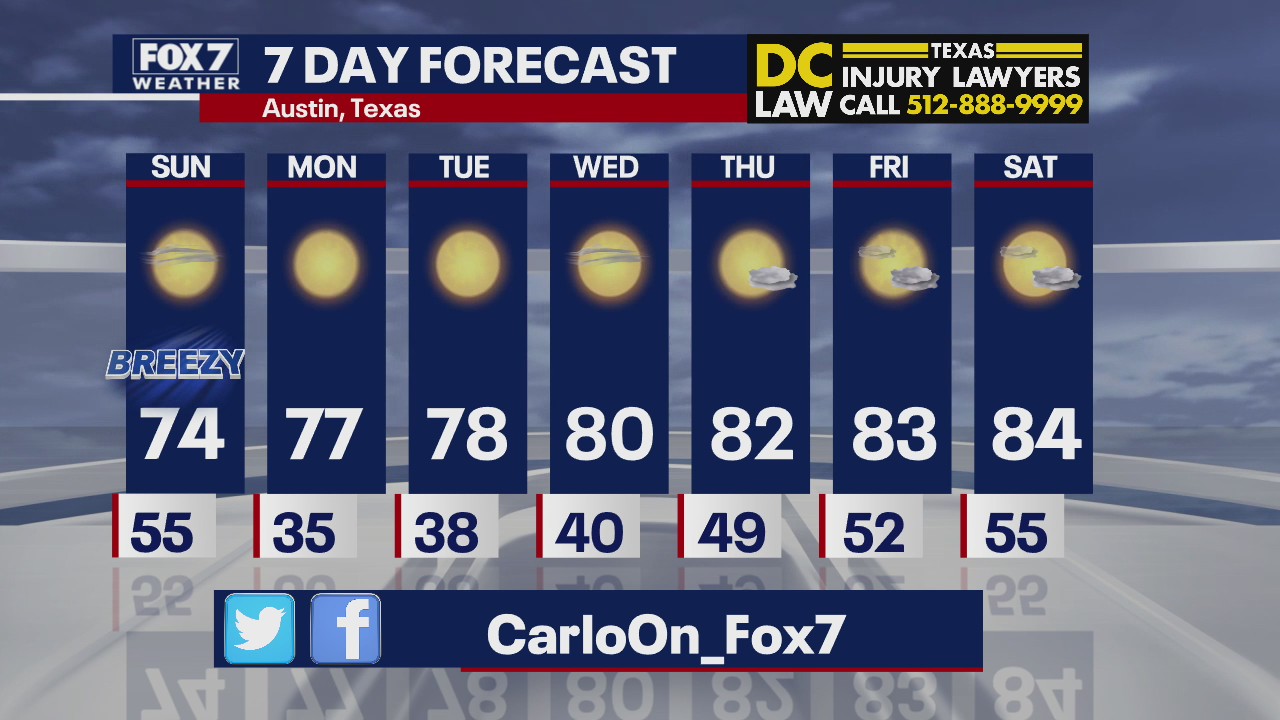 Evening weather forecast for November 14