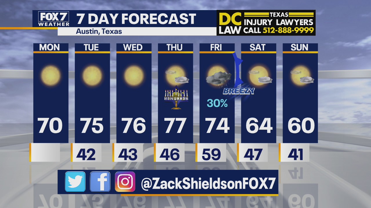 Noon weather forecast for December 7, 2020