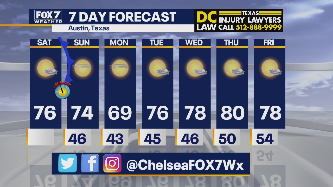 Morning weather forecast for October 31