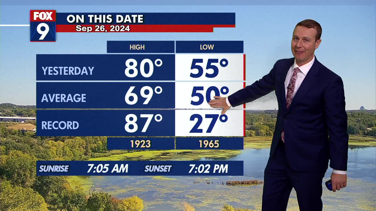 MN weather: Thursday forecast update