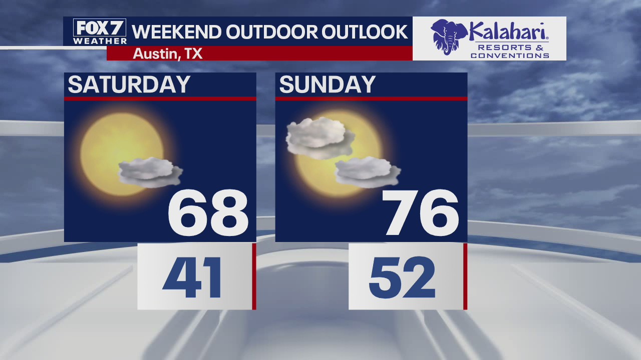Kalahari Outdoor Outlook for December 23, 2020