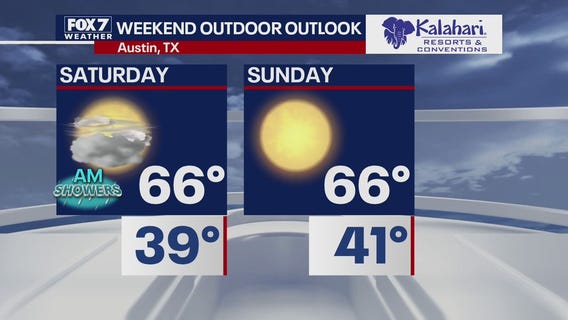 Kalahari Outdoor Outlook for December 16, 2020