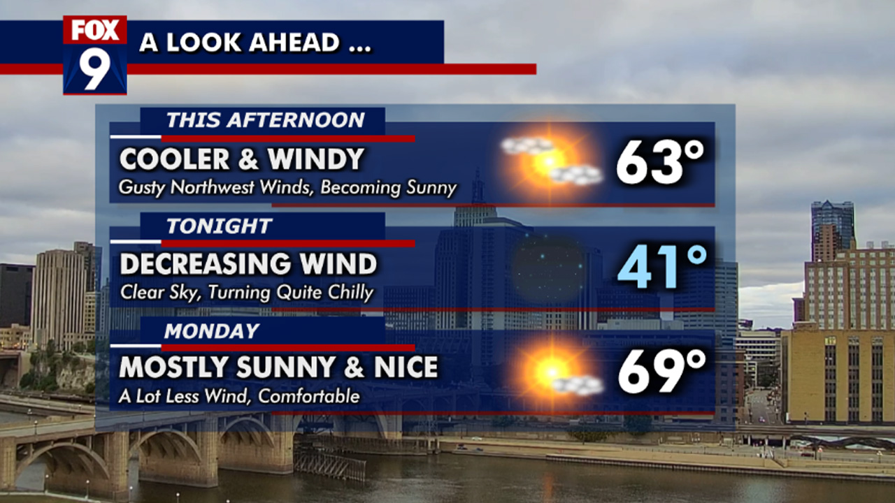 MN weather: Cool Sunday, warmth returns this week | FOX 9 Minneapolis ...