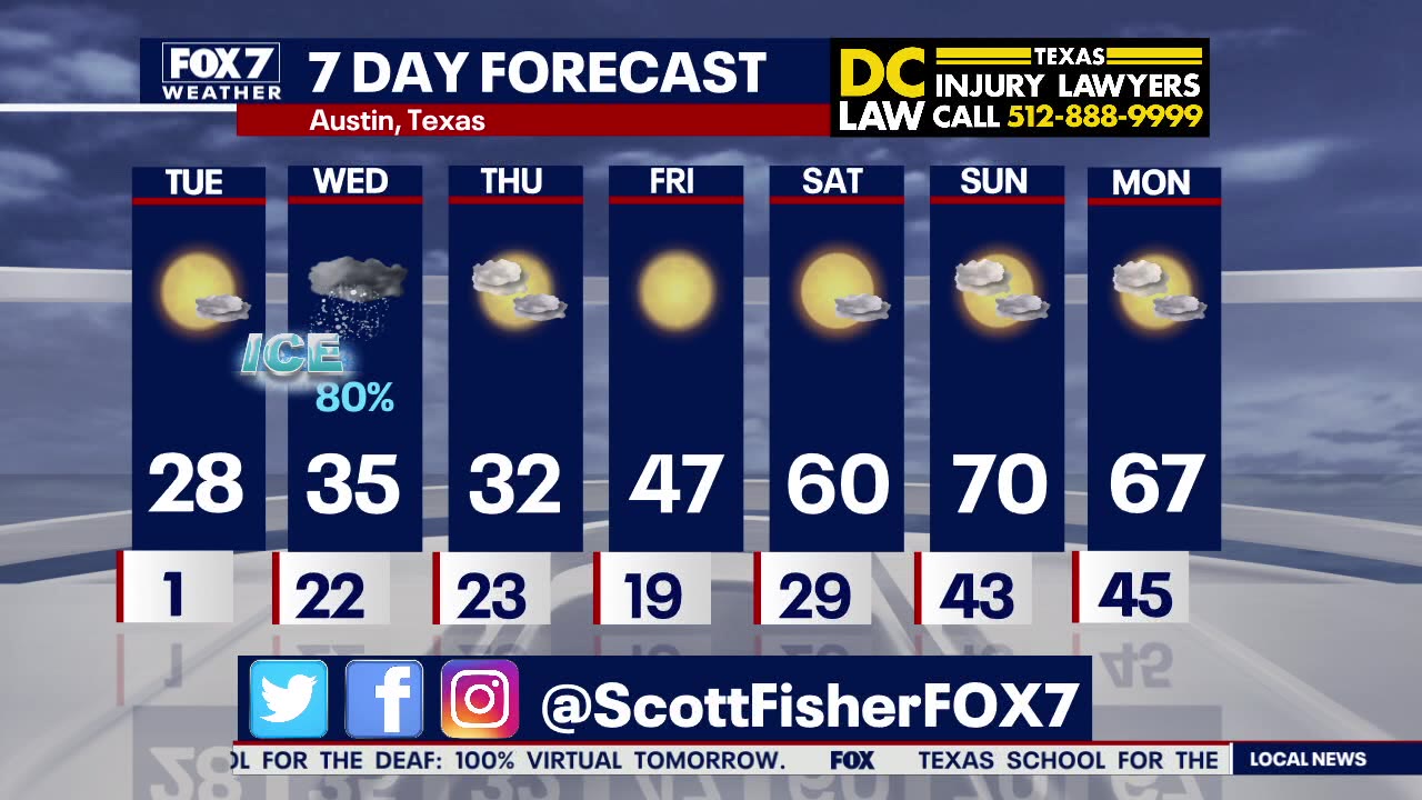 Evening weather forecast for February 15, 2021